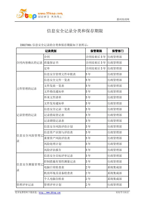 ISO27001信息安全体系记录清单