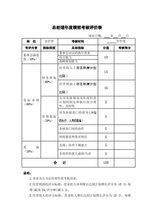 总经理年度绩效考核评价表