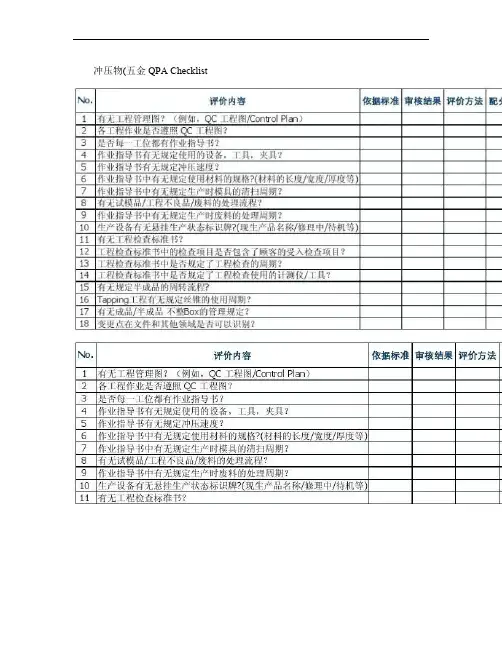结构件制程质量稽查讲解