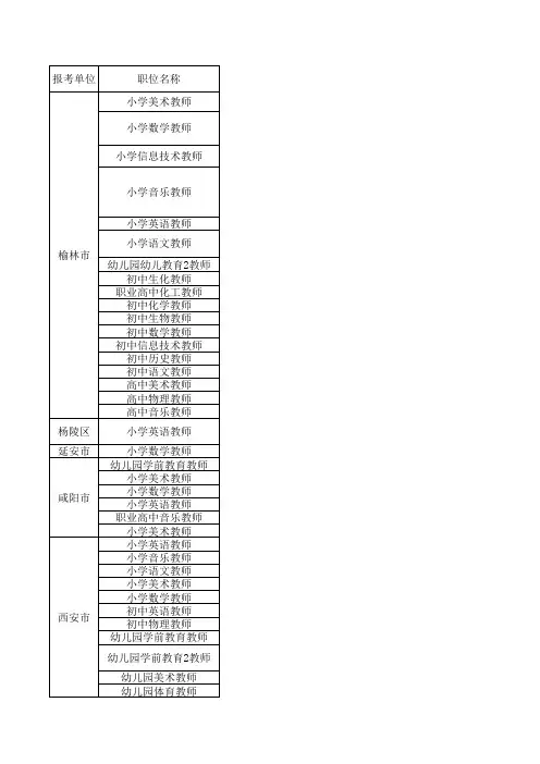 2013年陕西教师招聘资料2012年陕西招教面试真题