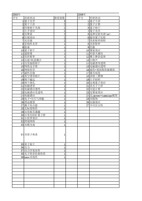 【国家自然科学基金】_量子相干效应_基金支持热词逐年推荐_【万方软件创新助手】_20140730