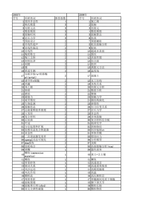 【国家自然科学基金】_接触关系_基金支持热词逐年推荐_【万方软件创新助手】_20140730