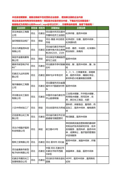 新版河北省医药中间体工商企业公司商家名录名单联系方式大全164家