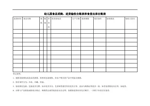幼儿园食品采购、进货验收台账表和食堂出库台账表