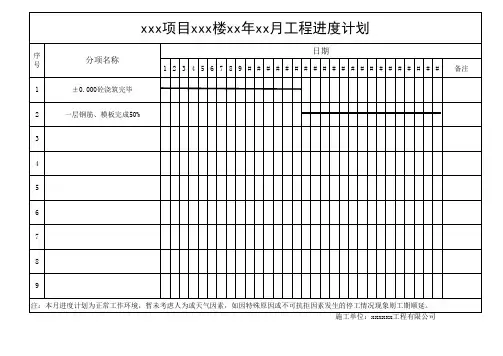 xxx项目xx楼xx月进度计划