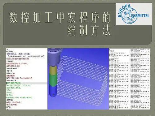宏程序