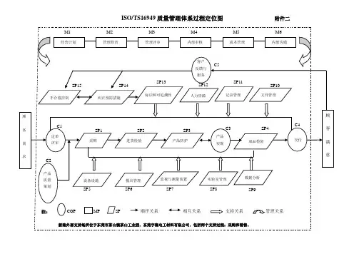 TS过程关系图