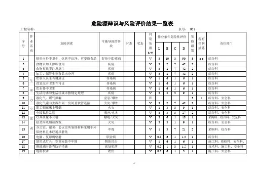 危险源辨识
