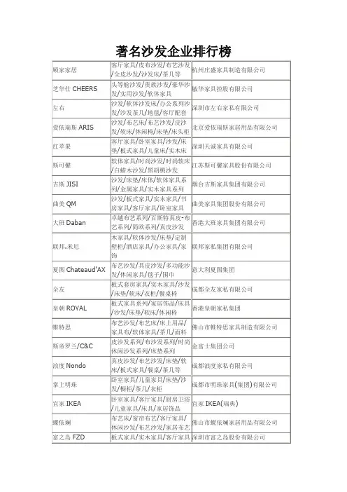 著名沙发企业排行榜