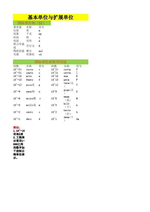 国际单位制常用千进制词冠