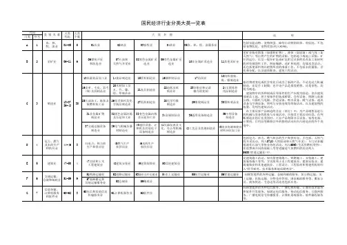 国民经济行业分类大类一览表 2