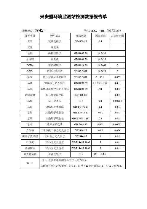 方法来源、国家标准、方法检出限