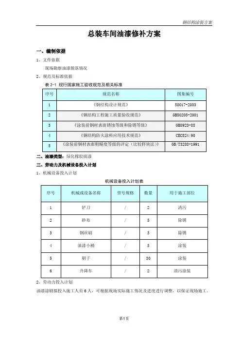 钢结构涂装方案