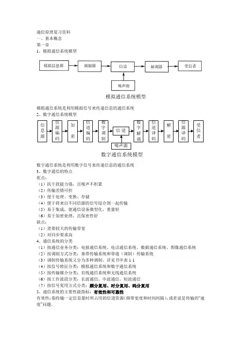 通信原理知识点