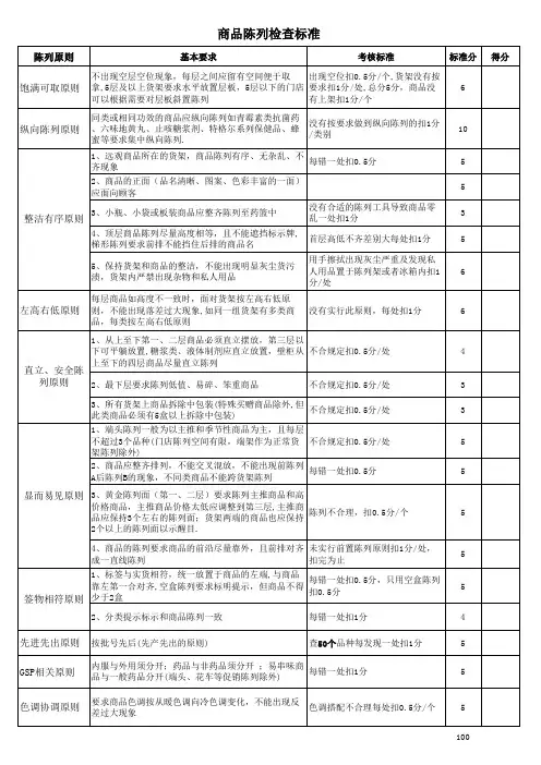 药店陈列标准 2