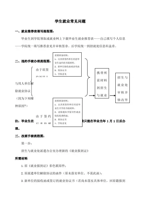 就业手册整理