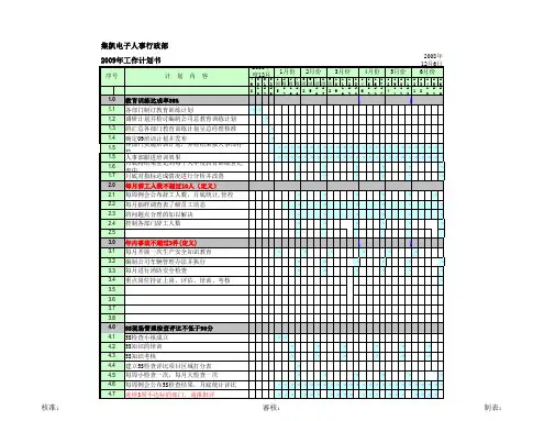 人事行政部甘特图