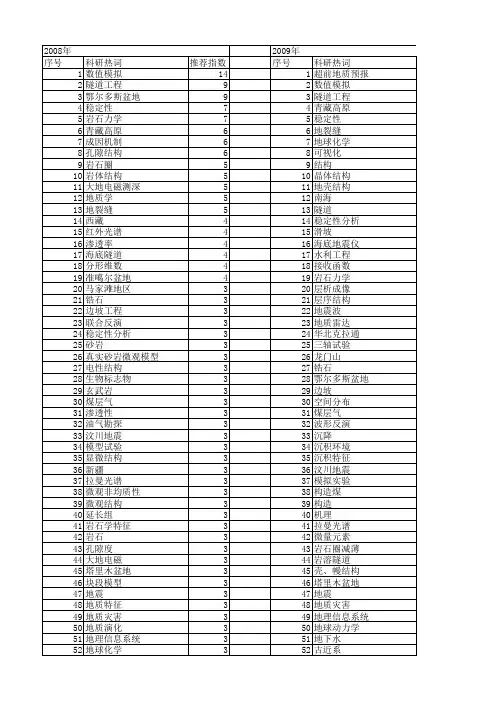 【国家自然科学基金】_地质结构_基金支持热词逐年推荐_【万方软件创新助手】_20140731