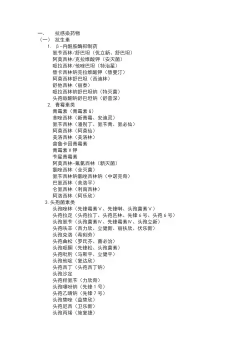 呼吸科常用药