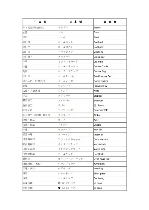 足球用语