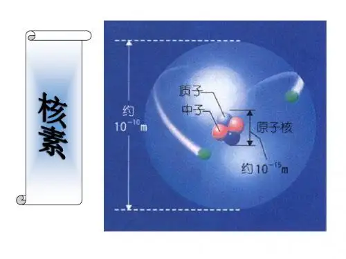 高中化学必修二《核素》1