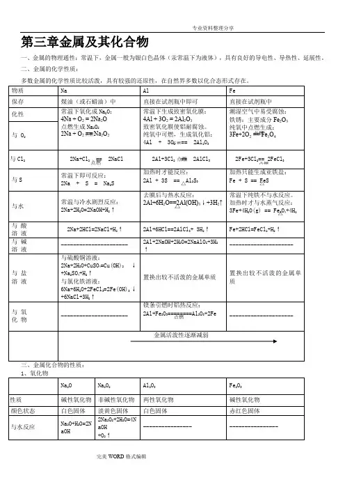 高中一年级化学必修1第三章《金属和化合物》知识点、课堂练习_课后测试题[附答案解析]
