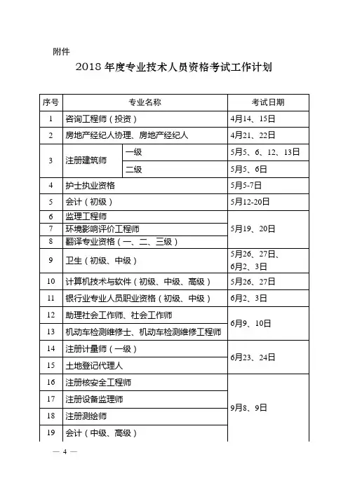 全国2018年度专业技术人员资格考试计划