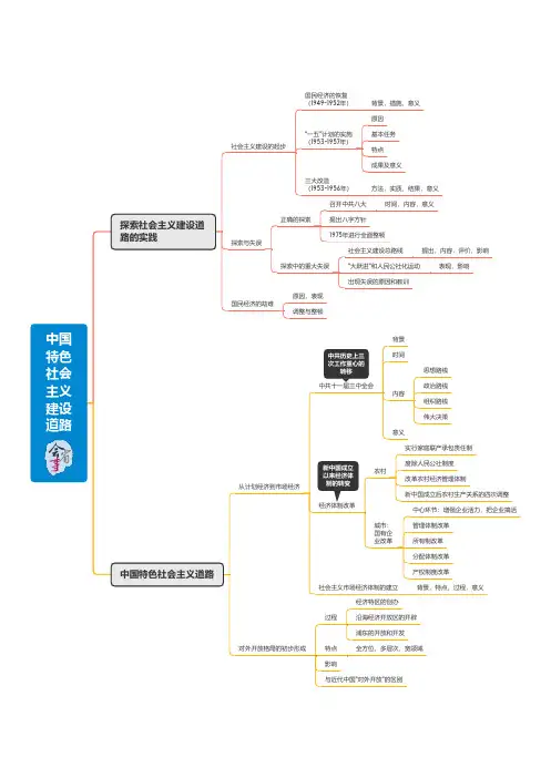 高中历史思维导图：中国特色社会主义建设道路