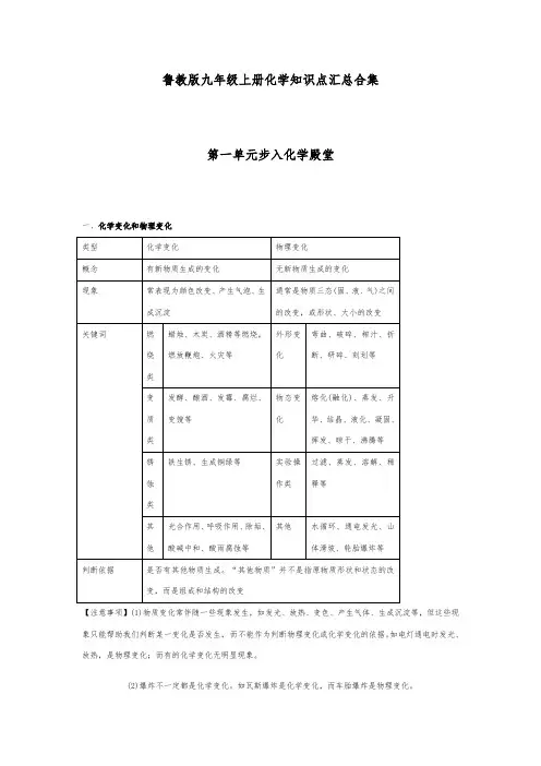 鲁教版九年级上册化学知识点汇总合集