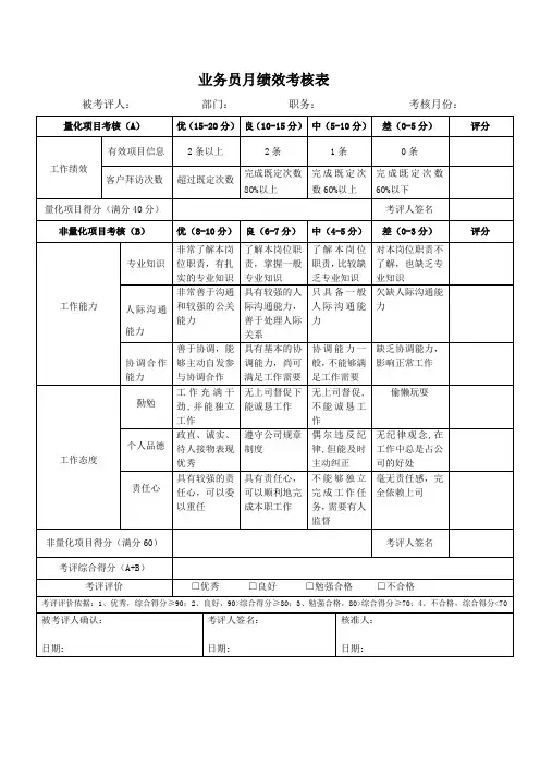 业务员月绩效考核表