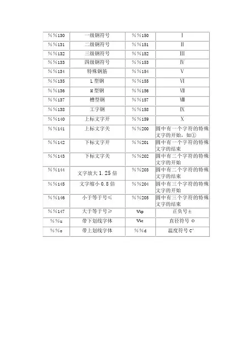 探索者字体符号汇总