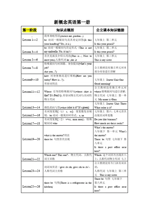 新概念英语第一册一句话总结(与人教版初中英语教材对比)