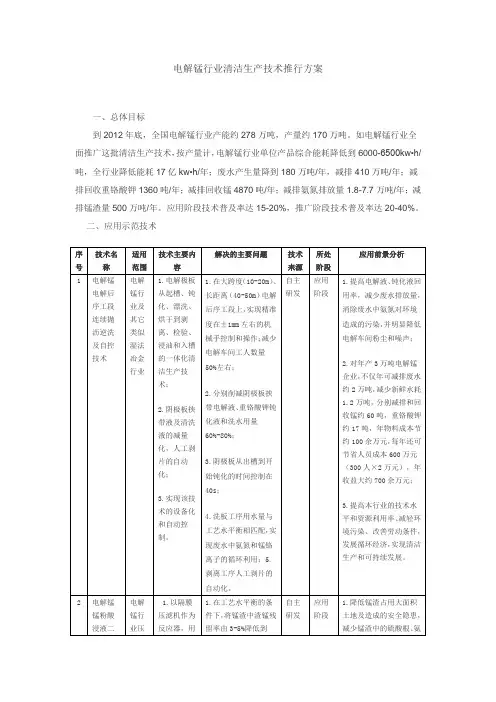电解锰行业清洁生产技术推行方案汇总