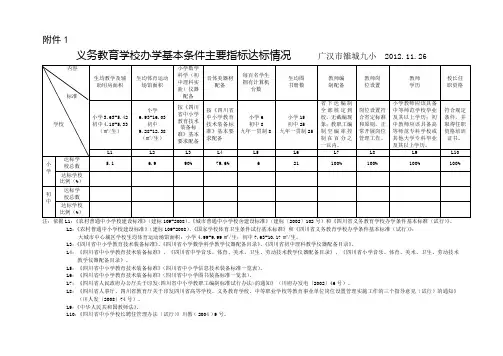 义务教育学校办学基本条件主要指标达标情况