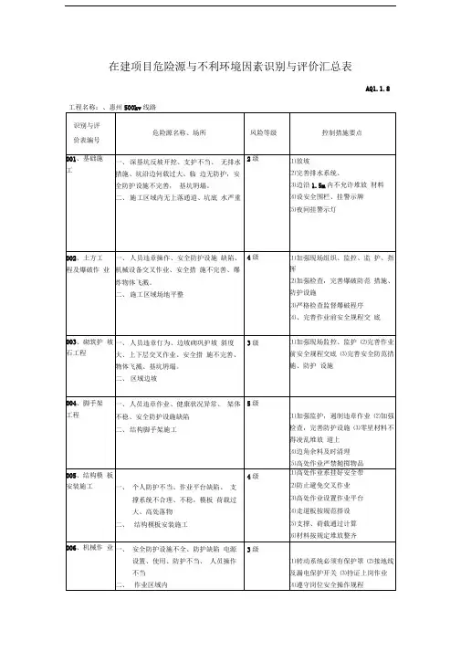 建筑在建工程危险源与不利环境因素识别与评价汇总表精品