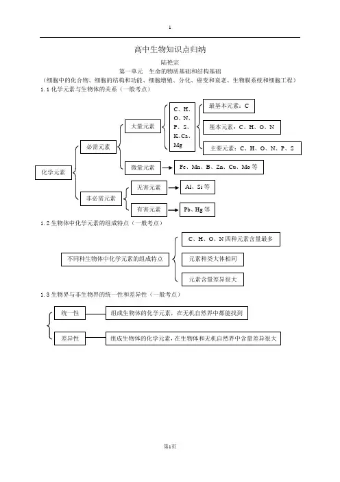 高中生物知识点(归纳)
