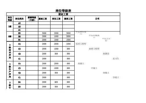 岗位薪酬等级表