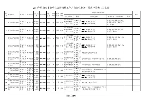 2013年眉山市事业单位公开招聘工作人员岗位和条件要求一览表(卫生类)