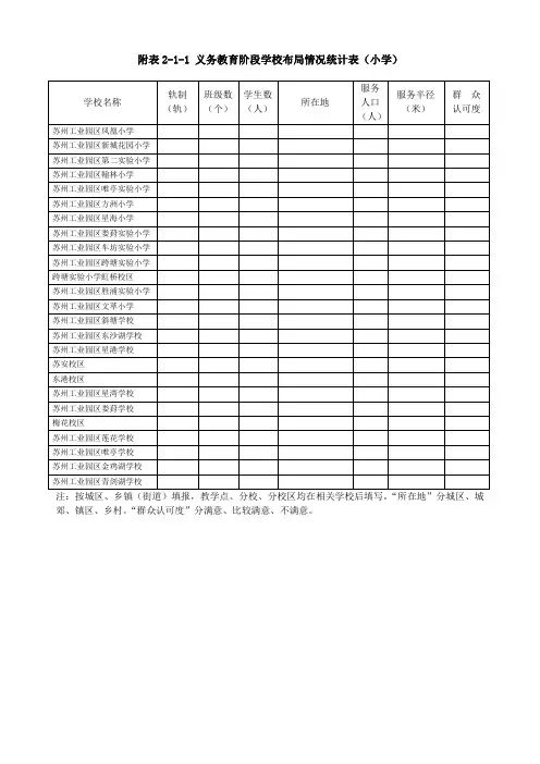 附表2-1-1义务教育阶段学校布局情况统计表(小学)