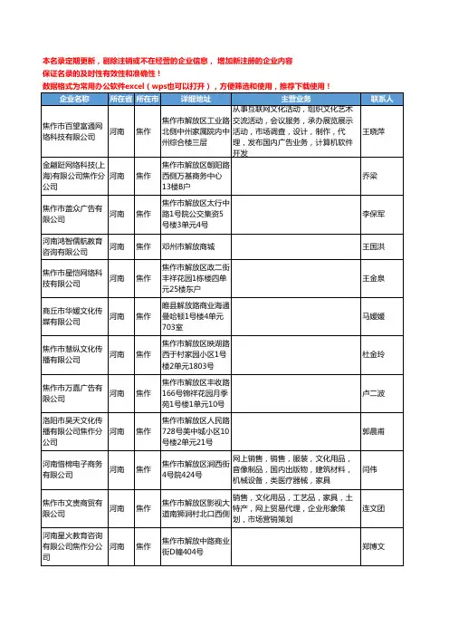 2020新版河南省焦作形象策划工商企业公司名录名单黄页联系方式大全67家