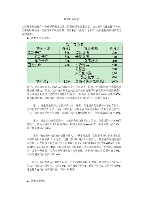 理想财务报表