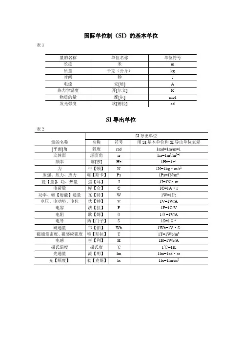国际单位制(SI)的基本单位、辅助单位及其导出单位