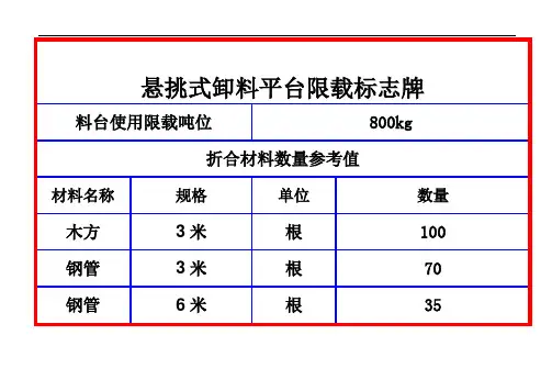(整理)悬挑式卸料平台限载标志牌