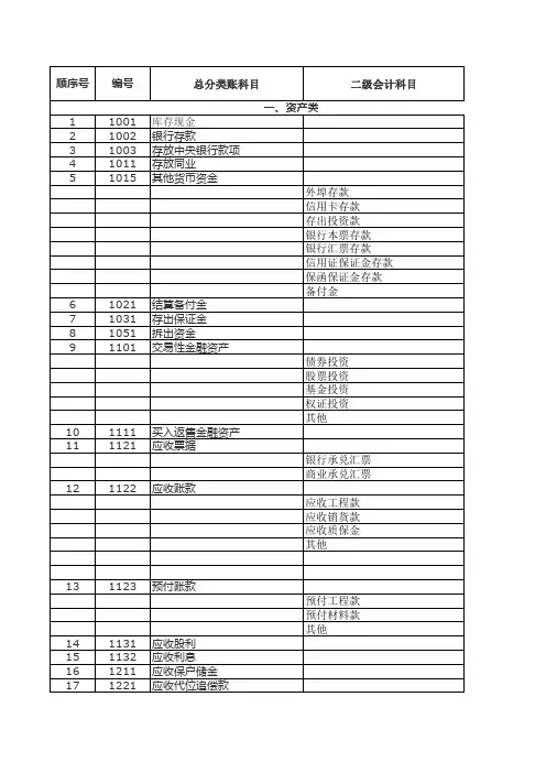 最新会计科目二级明细表-会计科目明细表