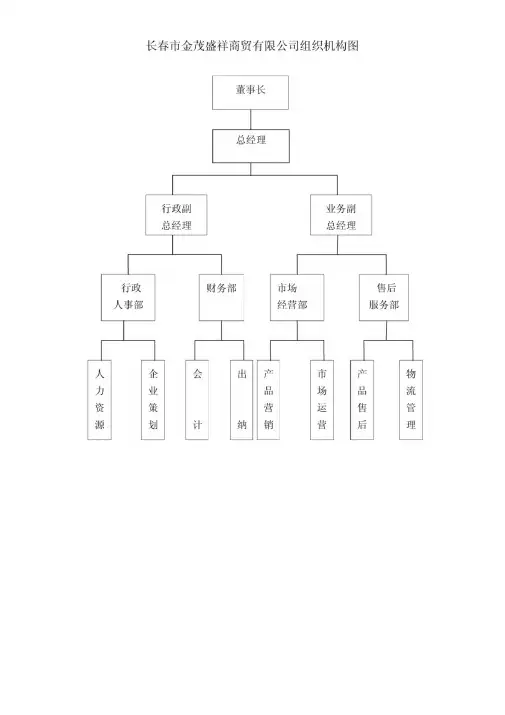 商贸公司组织结构图