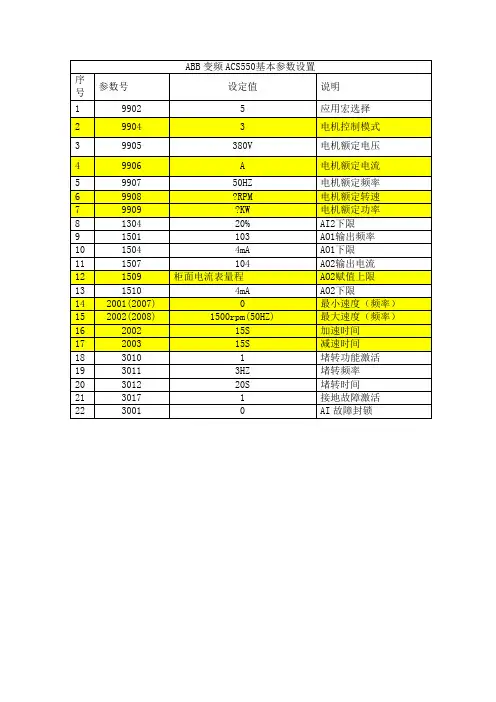 ABB变频ACS550基本参数设置