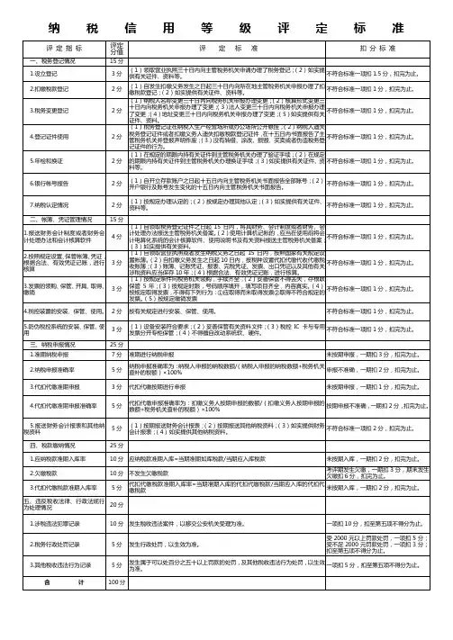 纳税信用等级评定标准扣分标准
