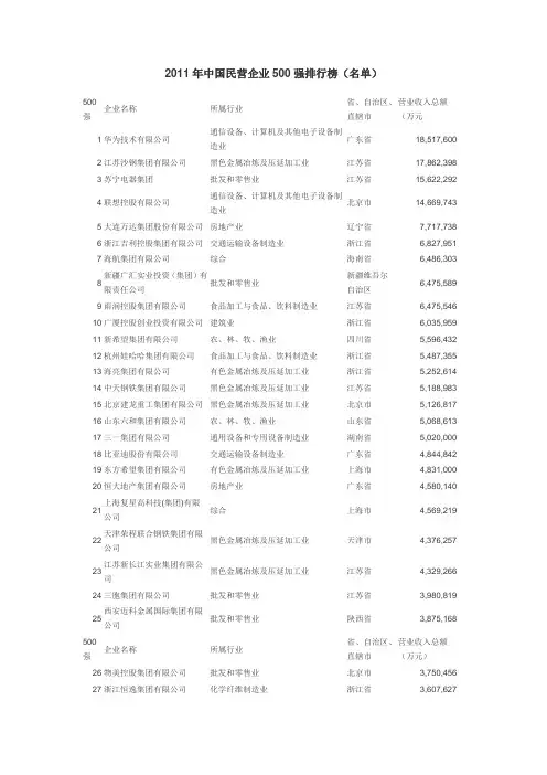 2011年中国民营企业500强排行榜