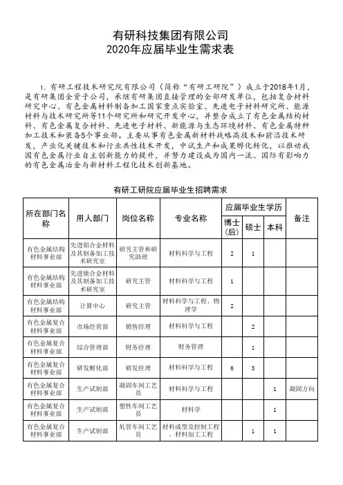 有研科技集团有限公司2020年应届毕业生需求表