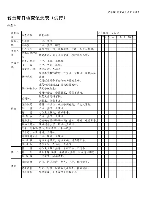 (完整版)食堂每日检查记录表